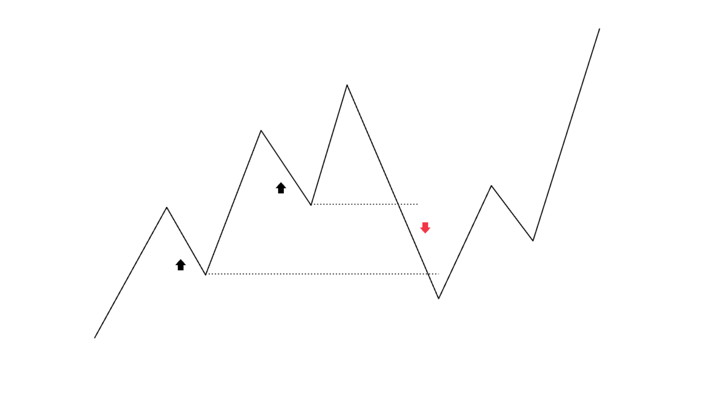 PİYASA MANİPÜLASYONLARI NASIL BULUNUR?